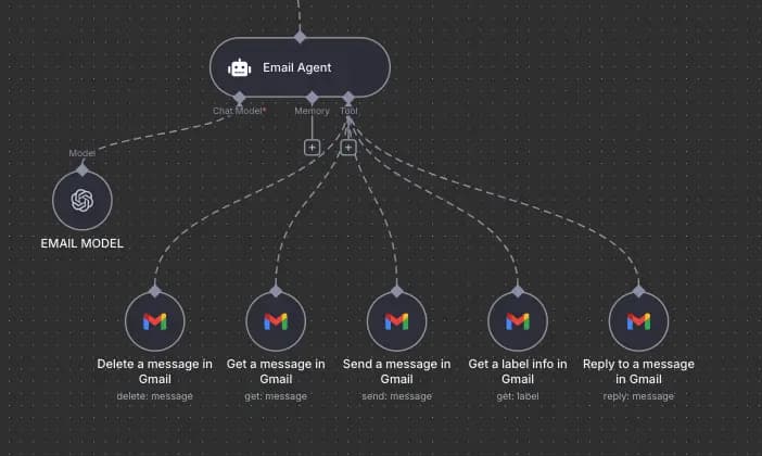 Personal Assist Multi-Agent