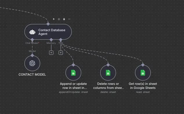 Personal Assist Multi-Agent