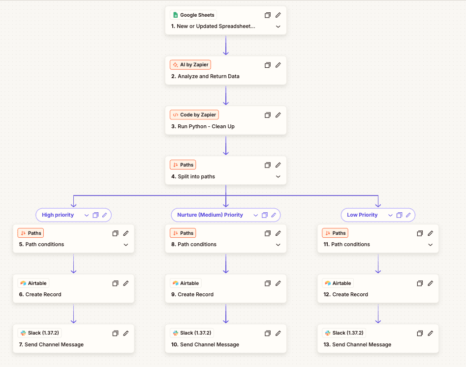 Lead Capture & Prioritization System